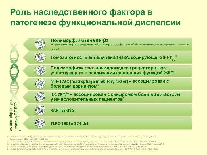 Роль наследственного фактора в патогенезе функциональной диспепсии имеют обратную связь