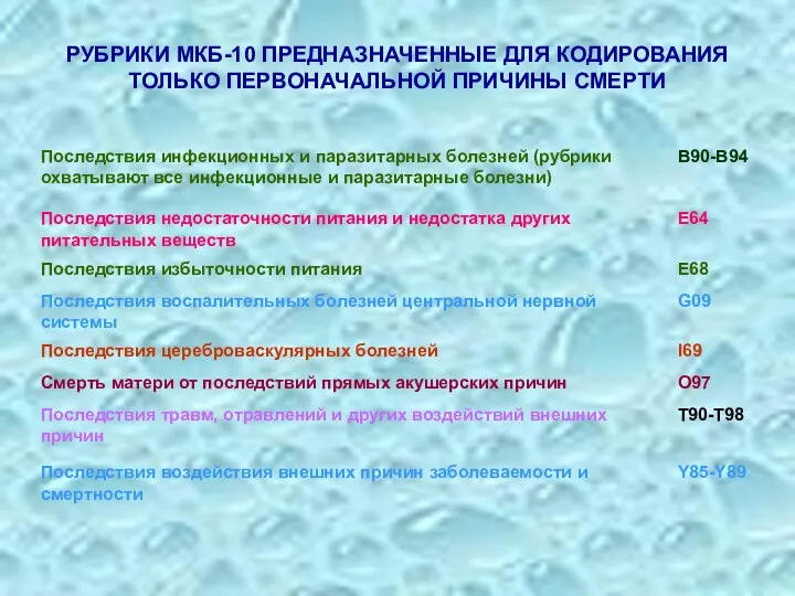 РУБРИКИ МКБ-10 ПРЕДНАЗНАЧЕННЫЕ ДЛЯ КОДИРОВАНИЯ ТОЛЬКО ПЕРВОНАЧАЛЬНОЙ ПРИЧИНЫ СМЕРТИ