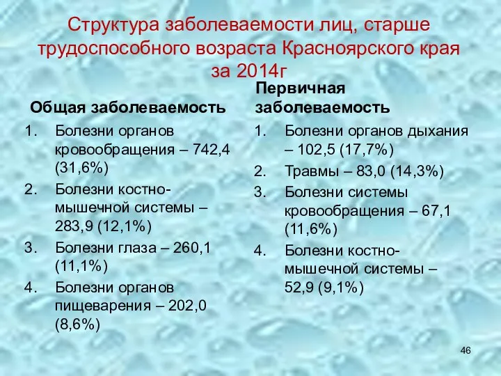 Структура заболеваемости лиц, старше трудоспособного возраста Красноярского края за 2014г