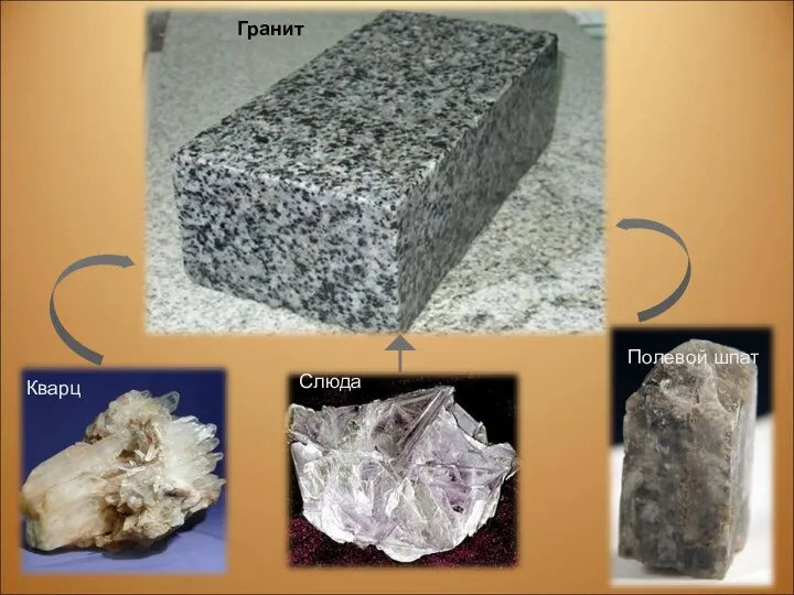 Гранит Кварц Слюда Полевой шпат