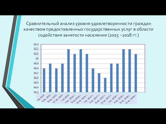 Сравнительный анализ уровня удовлетворенности граждан качеством предоставленных государственных услуг в