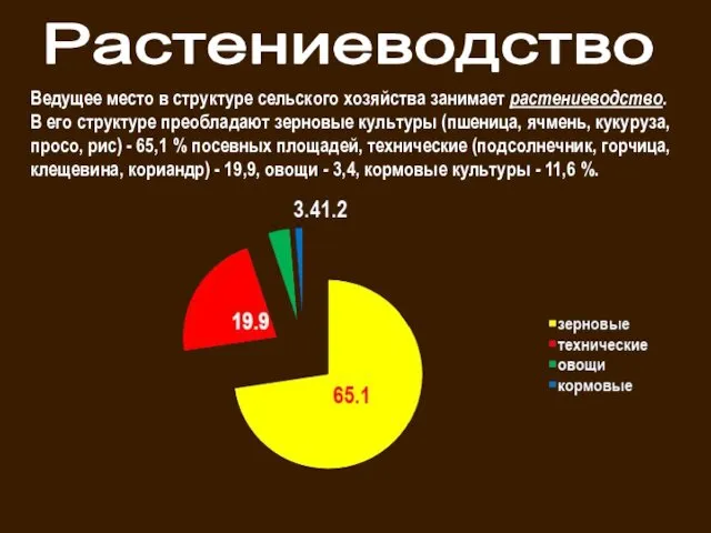 Ведущее место в структуре сельского хозяйства занимает растениеводство. В его