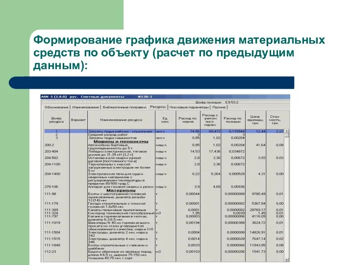 Формирование графика движения материальных средств по объекту (расчет по предыдущим данным):