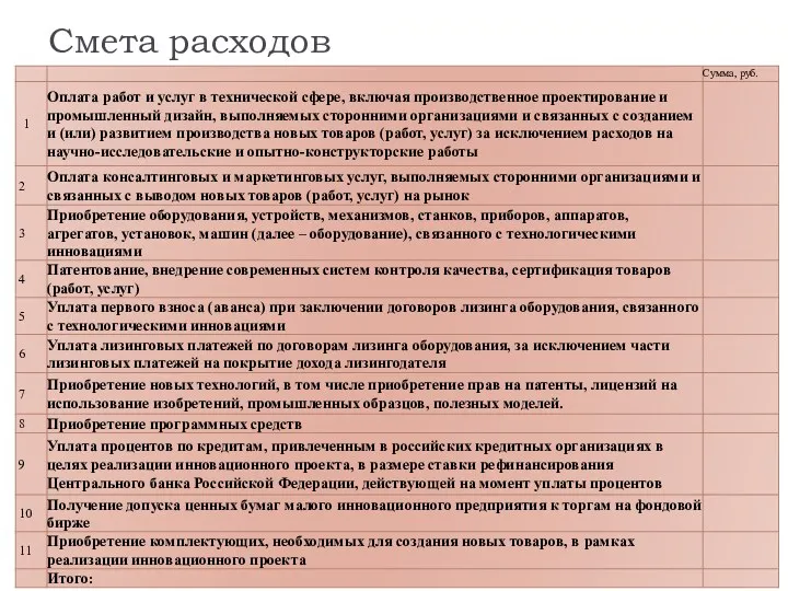 Смета расходов