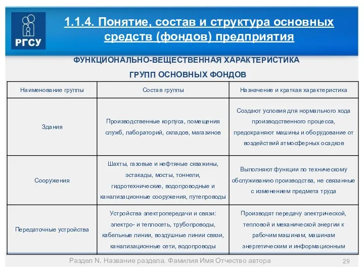 Раздел N. Название раздела. Фамилия Имя Отчество автора 1.1.4. Понятие,