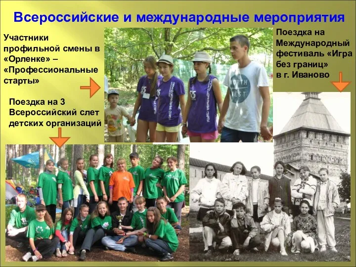 Всероссийские и международные мероприятия Участники профильной смены в «Орленке» –