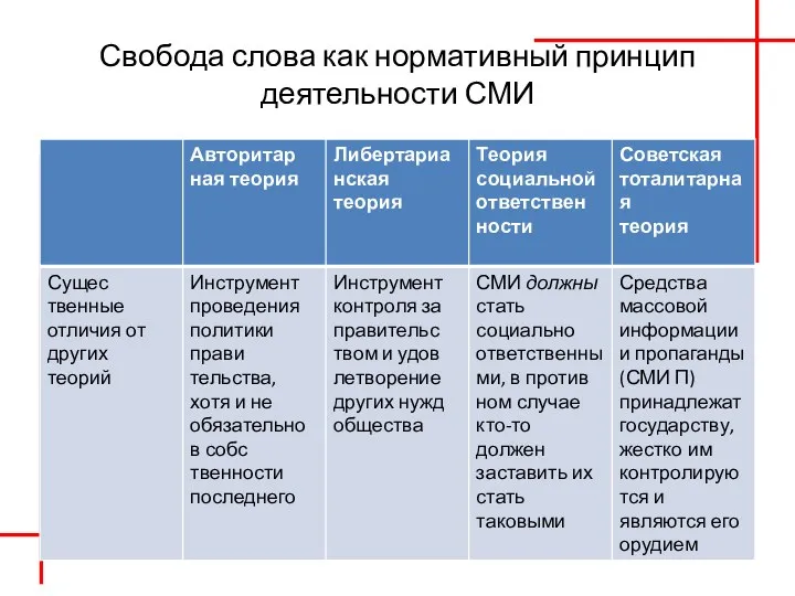 Свобода слова как нормативный принцип деятельности СМИ