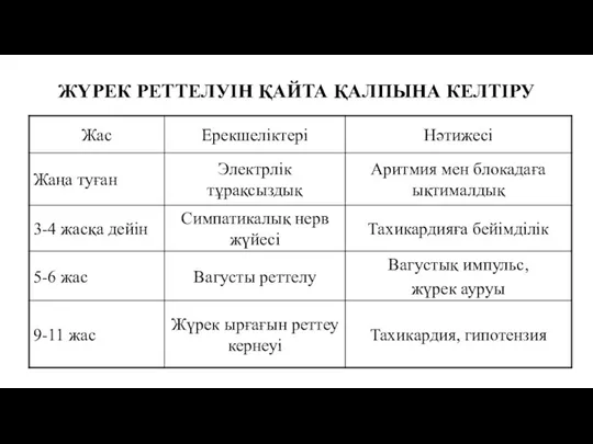 ЖҮРЕК РЕТТЕЛУІН ҚАЙТА ҚАЛПЫНА КЕЛТІРУ