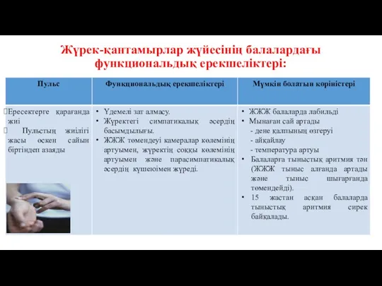 Жүрек-қантамырлар жүйесінің балалардағы функциональдық ерекшеліктері: