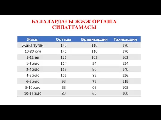 БАЛАЛАРДАҒЫ ЖЖЖ ОРТАША СИПАТТАМАСЫ