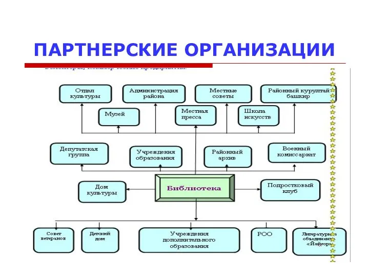 ПАРТНЕРСКИЕ ОРГАНИЗАЦИИ