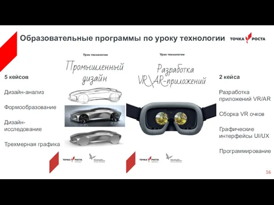 Образовательные программы по уроку технологии 5 кейсов Дизайн-анализ Формообразование Дизайн-исследование