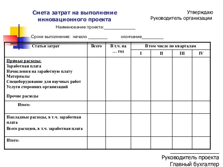 Смета затрат на выполнение инновационного проекта Наименование проекта:_____________ Сроки выполнения: