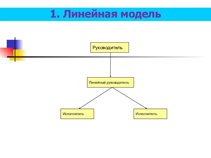 1. Линейная модель Руководитель Линейный руководитель Исполнитель Исполнитель