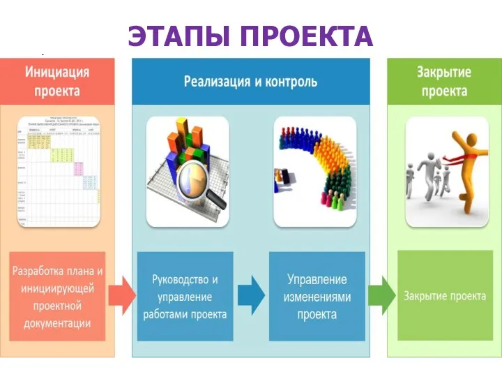 ЭТАПЫ ПРОЕКТА