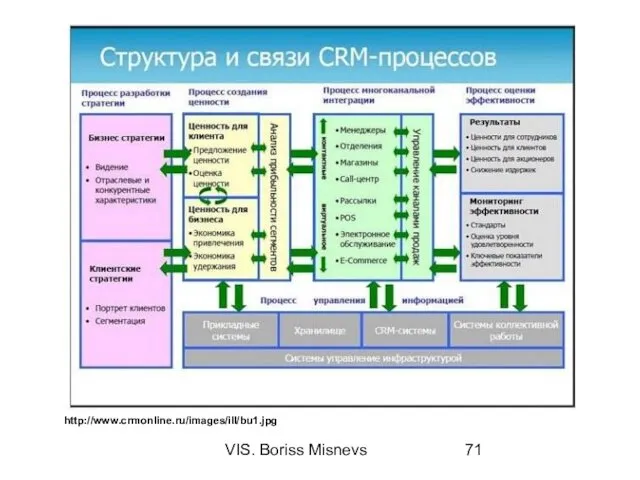 VIS. Boriss Misnevs http://www.crmonline.ru/images/ill/bu1.jpg