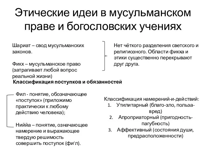 Этические идеи в мусульманском праве и богословских учениях Шариат – свод мусульманских законов.