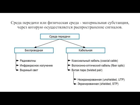 Среда передачи или физическая среда - материальная субстанция, через которую осуществляется распространение сигналов.