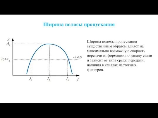 Ширина полосы пропускания Ширина полосы пропускания существенным образом влияет на