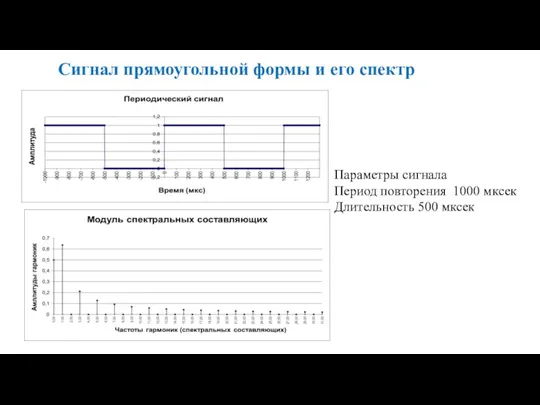 Параметры сигнала Период повторения 1000 мксек Длительность 500 мксек Сигнал прямоугольной формы и его спектр