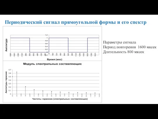 Периодический сигнал прямоугольной формы и его спектр Параметры сигнала Период повторения 1600 мксек Длительность 800 мксек