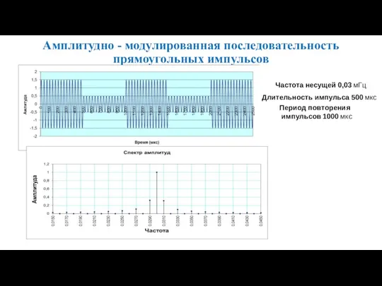 Амплитудно - модулированная последовательность прямоугольных импульсов Частота несущей 0,03 мГц