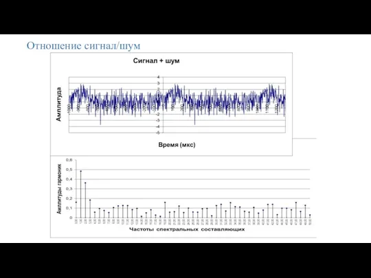 Отношение сигнал/шум