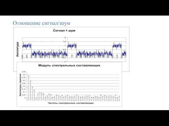 Отношение сигнал/шум