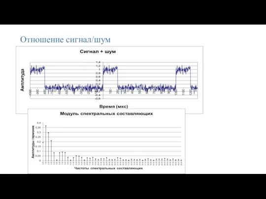 Отношение сигнал/шум