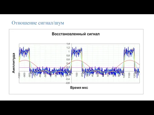 Отношение сигнал/шум