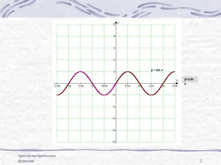 тригонометрические функции y=sin x