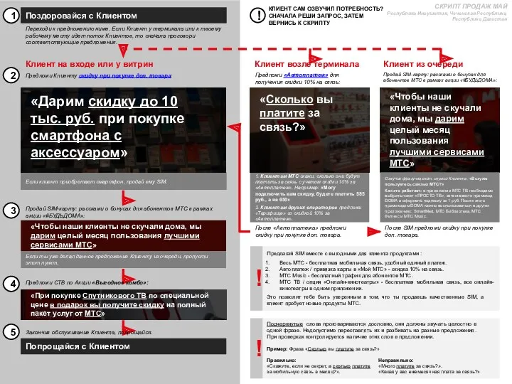 Клиент возле терминала Клиент на входе или у витрин Озвучив