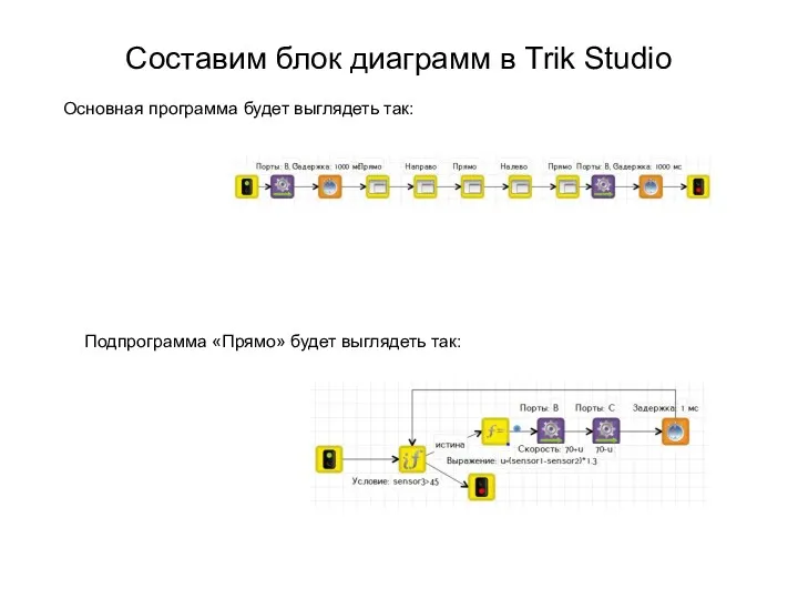 Составим блок диаграмм в Trik Studio Основная программа будет выглядеть так: Подпрограмма «Прямо» будет выглядеть так: