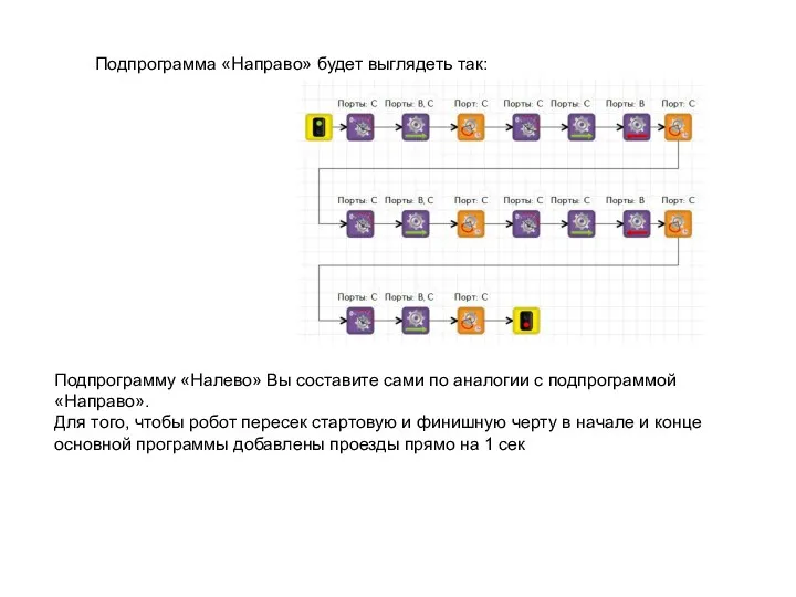 Подпрограмму «Налево» Вы составите сами по аналогии с подпрограммой «Направо».