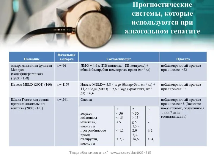 Прогностические системы, которые используются при алкогольном гепатите "Люди в белых халатах" - www.vk.com/club10294815