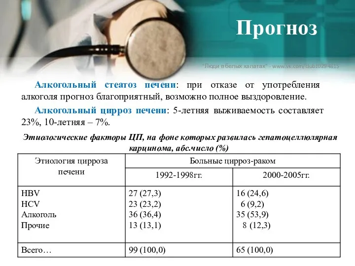 Прогноз Алкогольный стеатоз печени: при отказе от употребления алкоголя прогноз