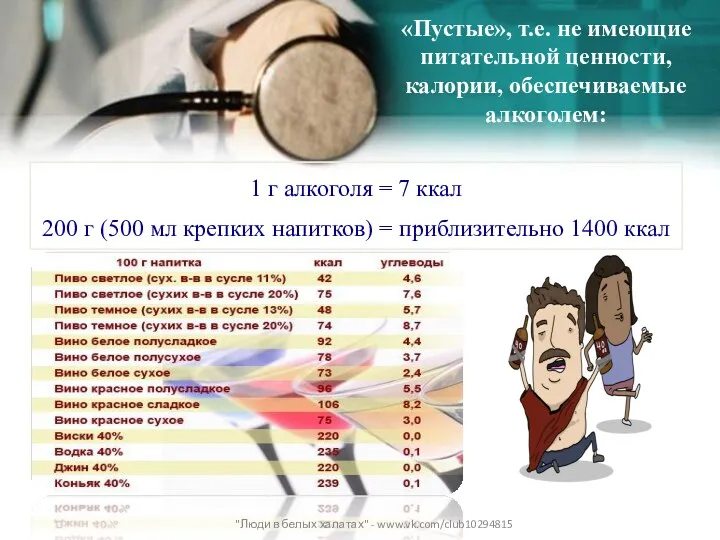 «Пустые», т.е. не имеющие питательной ценности, калории, обеспечиваемые алкоголем: 1