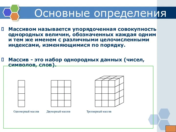 Массивом называется упорядоченная совокупность однородных величин, обозначенных каждая одним и