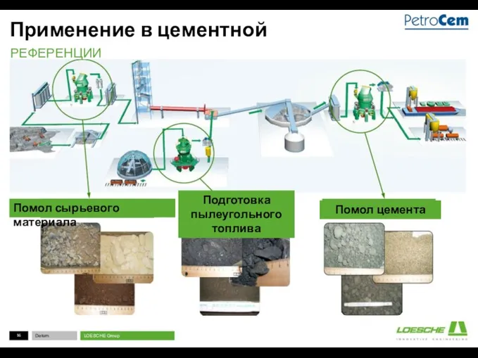 Применение в цементной промышленности РЕФЕРЕНЦИИ Помол сырьевого материала Подготовка пылеугольного топлива Помол цемента