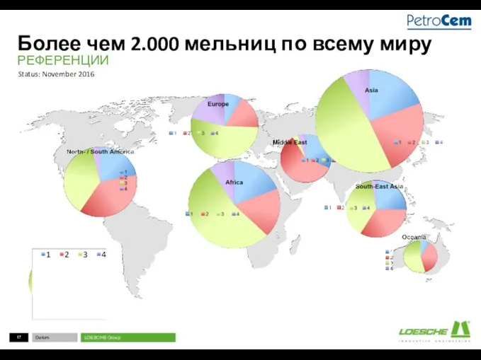 Более чем 2.000 мельниц по всему миру Status: November 2016 РЕФЕРЕНЦИИ