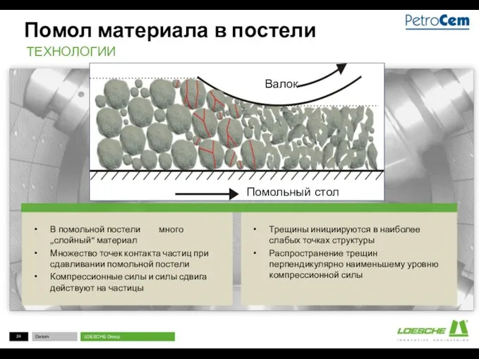 В помольной постели много „слойный“ материал Множество точек контакта частиц