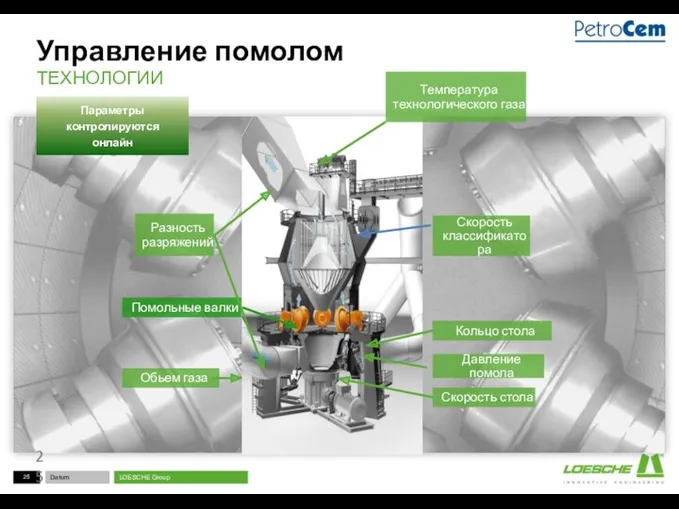 Управление помолом Давление помола Скорость стола Скорость классификатора Температура технологического