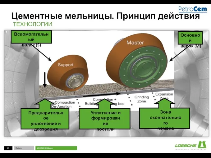 Цементные мельницы. Принцип действия ТЕХНОЛОГИИ