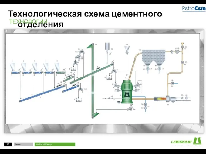 Технологическая схема цементного отделения ТЕХНОЛОГИИ