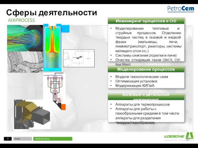 Сферы деятельности AIXPROCESS