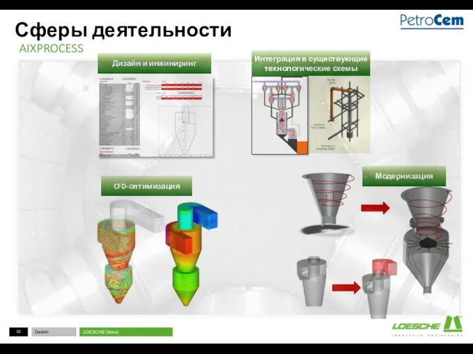 Сферы деятельности AIXPROCESS Дизайн и инжиниринг Интеграция в существующие технологические схемы CFD-оптимизация Модернизация