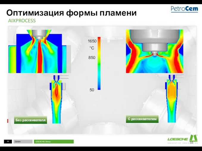 1650 50 850 °C Оптимизация формы пламени AIXPROCESS Без рассеивателя С рассеивателем