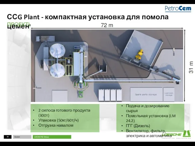 ССG Plant - компактная установка для помола цемента ПРОЕКТЫ Подача