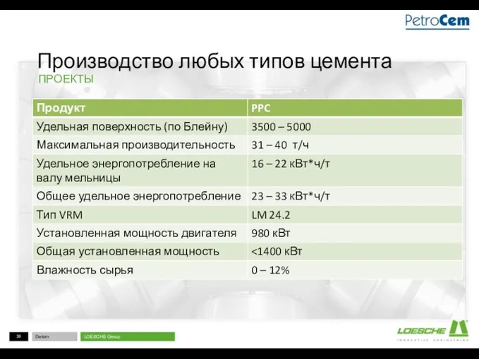 ПРОЕКТЫ Производство любых типов цемента