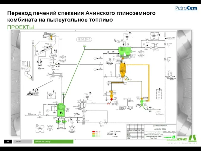 Перевод печений спекания Ачинского глиноземного комбината на пылеугольное топливо ПРОЕКТЫ